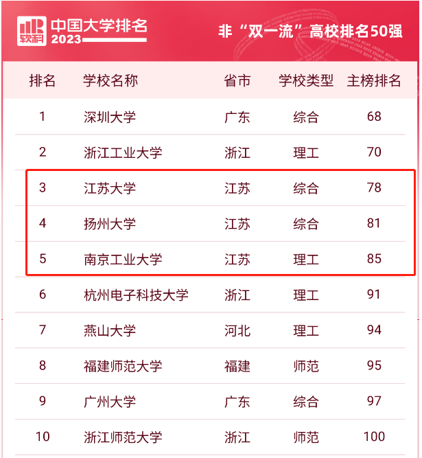 逻科斯考研：今年敢考这个省的同学，都是勇士！