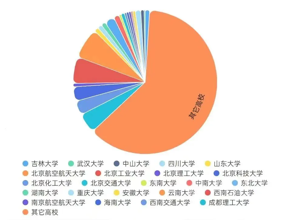 逻科斯考研：这几所院校难度猛增，别傻傻冲了！