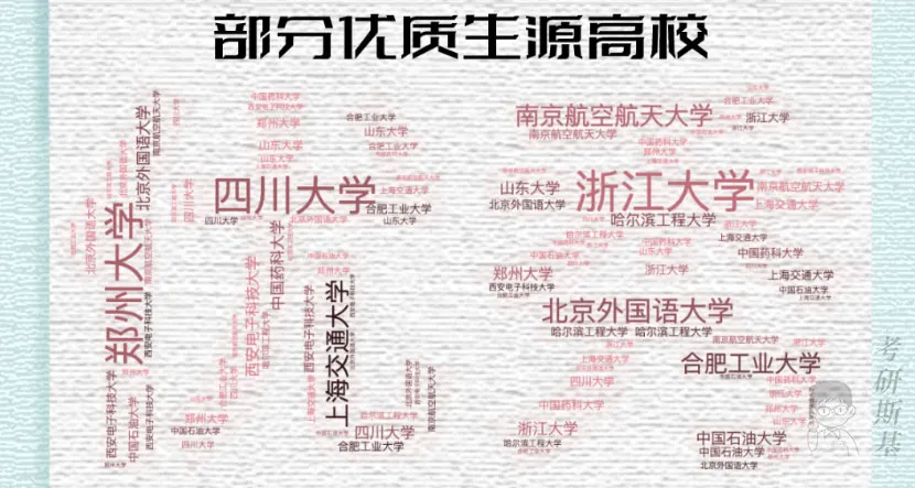 逻科斯考研：这几所院校难度猛增，别傻傻冲了！