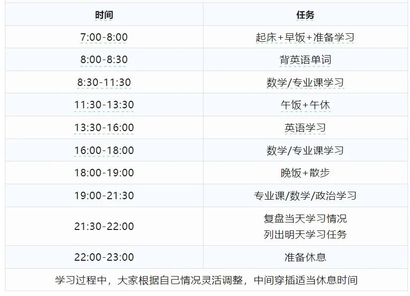 逻科斯考研：冲刺阶段需要5点起床吗···？