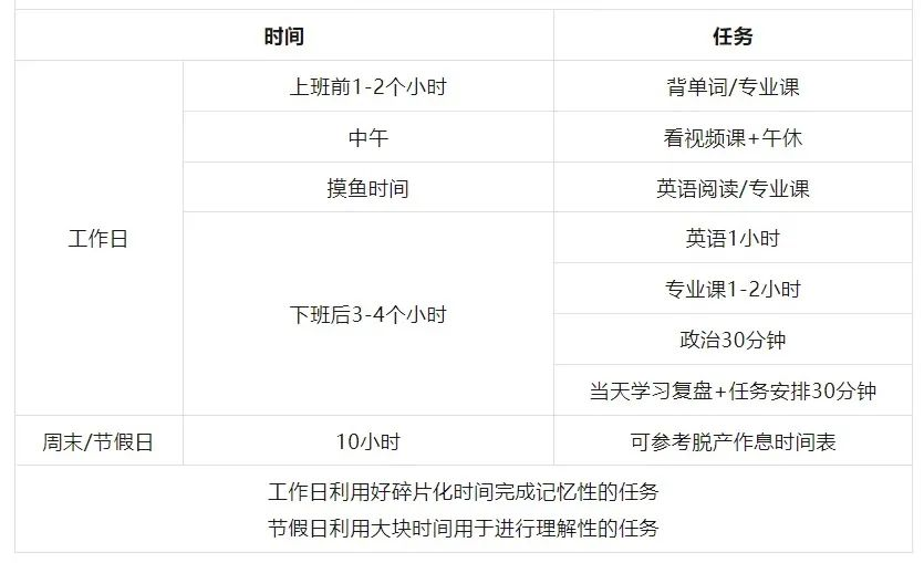 逻科斯考研：冲刺阶段需要5点起床吗···？