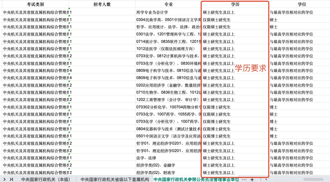 逻科斯考研：多少00后困在第一学历里！985研究生救得了双非本科吗？