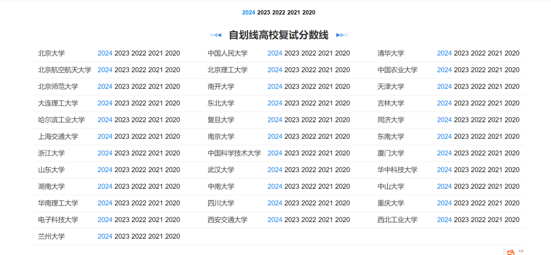 逻科斯考研：难！24年这些专业复试线超 400 分！