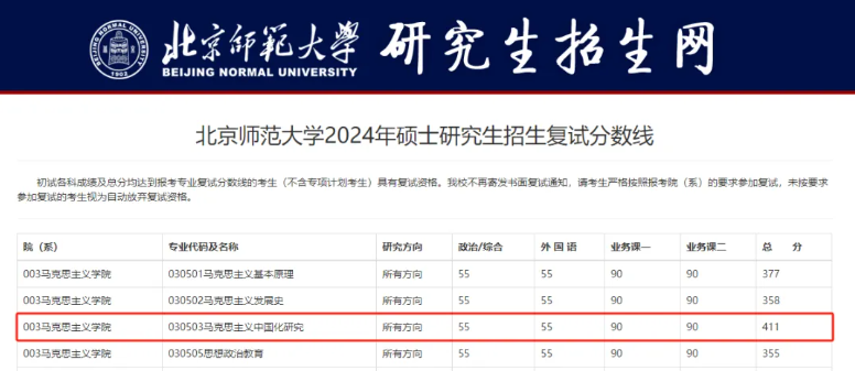 逻科斯考研：难！24年这些专业复试线超 400 分！