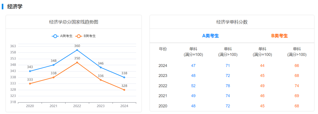 逻科斯考研：大胆预测！人数暴跌后，今年国家线会降吗？