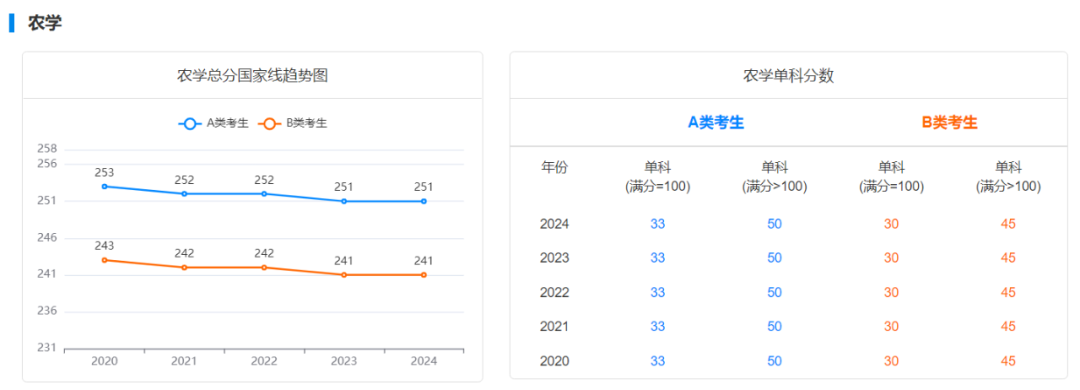 逻科斯考研：大胆预测！人数暴跌后，今年国家线会降吗？