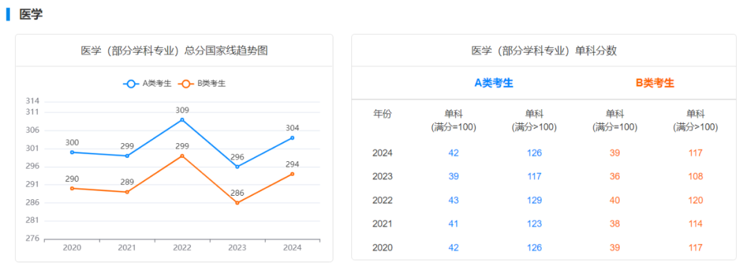 逻科斯考研：大胆预测！人数暴跌后，今年国家线会降吗？