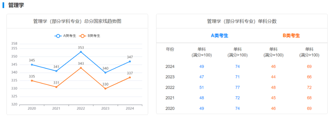 逻科斯考研：大胆预测！人数暴跌后，今年国家线会降吗？