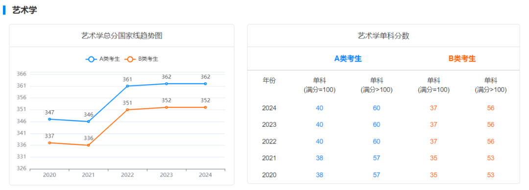 逻科斯考研：大胆预测！人数暴跌后，今年国家线会降吗？