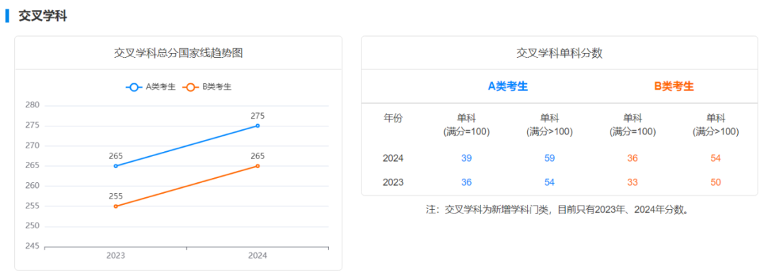 逻科斯考研：大胆预测！人数暴跌后，今年国家线会降吗？
