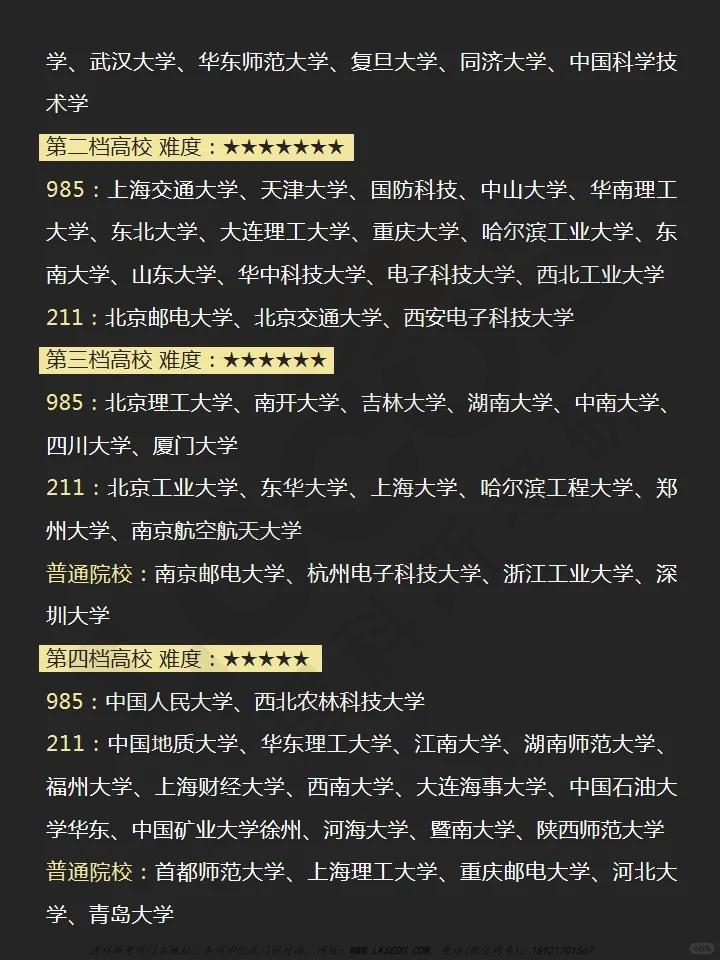 逻科斯考研：26🔥软件工程考研👩‍🎓好上岸➕高性价比院校