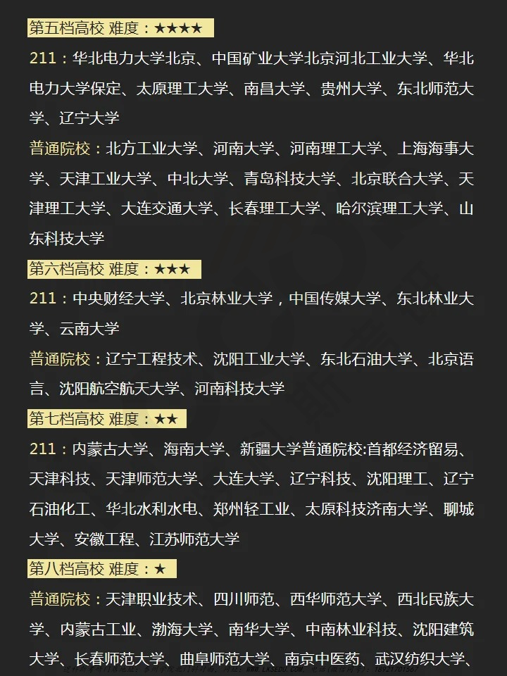 逻科斯考研：26🔥软件工程考研👩‍🎓好上岸➕高性价比院校