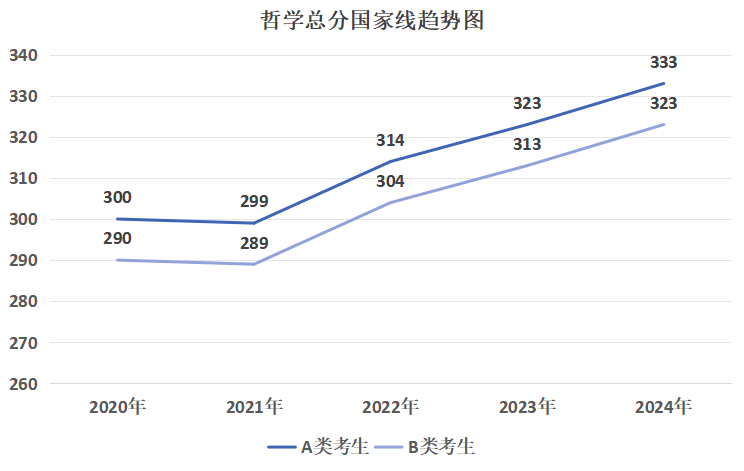 逻科斯考研：这7大专业今年卷麻了！400+没学上！明年考研别当炮灰！