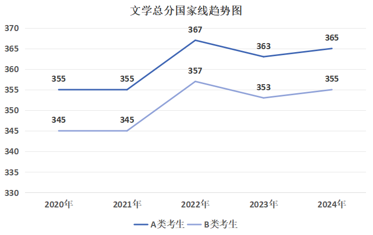 逻科斯考研：这7大专业今年卷麻了！400+没学上！明年考研别当炮灰！