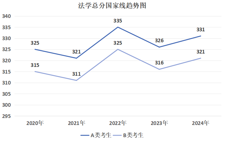 逻科斯考研：这7大专业今年卷麻了！400+没学上！明年考研别当炮灰！