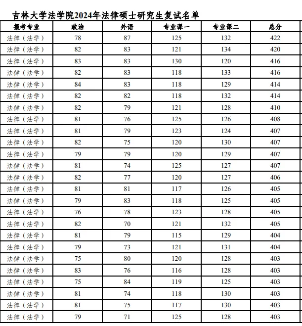 逻科斯考研：这7大专业今年卷麻了！400+没学上！明年考研别当炮灰！