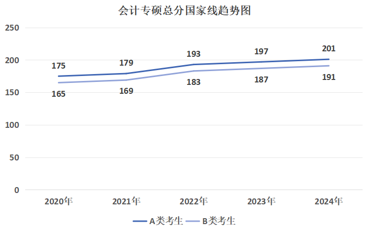 逻科斯考研：这7大专业今年卷麻了！400+没学上！明年考研别当炮灰！