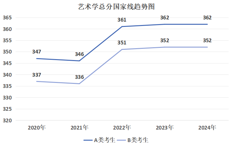 逻科斯考研：这7大专业今年卷麻了！400+没学上！明年考研别当炮灰！