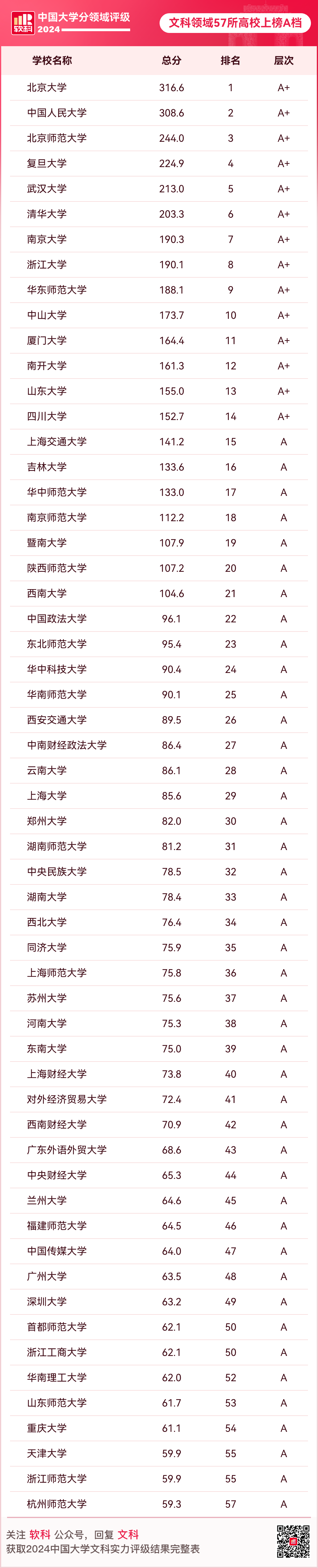 逻科斯考研：获评A！文科最强“双非”，来了！