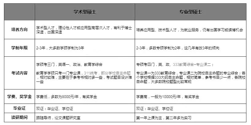 逻科斯考研：教育部：这类研究生，再扩招！