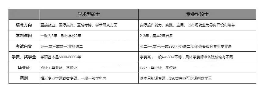 逻科斯考研：教育部：这类研究生，再扩招！