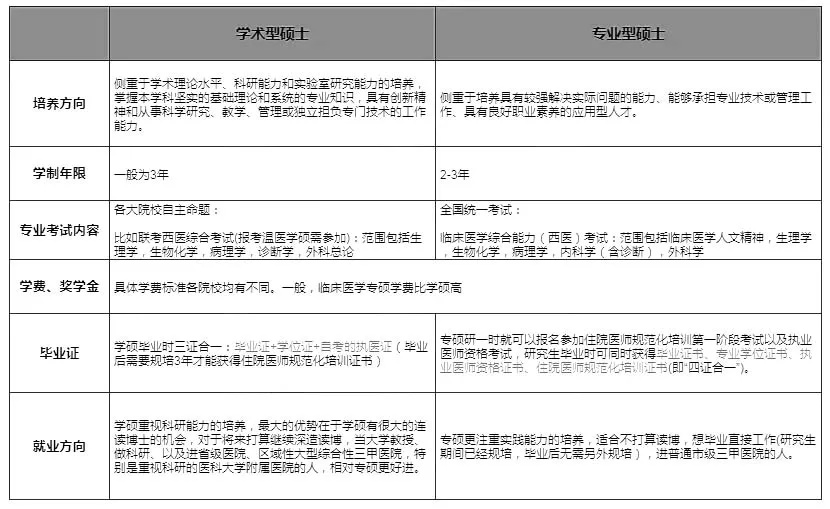逻科斯考研：教育部：这类研究生，再扩招！