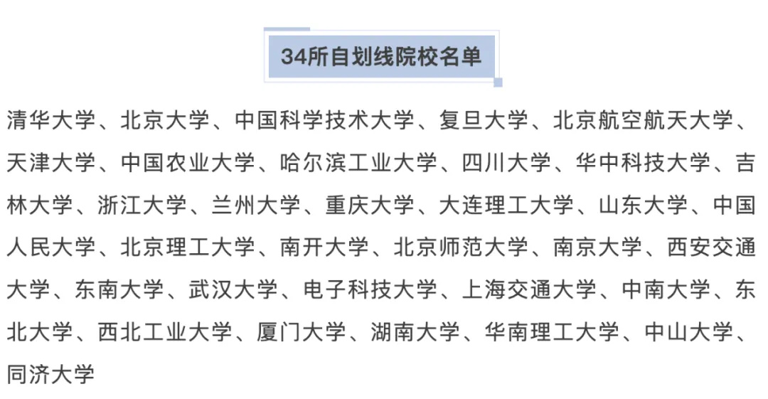逻科斯考研：2025考研国家线预测！