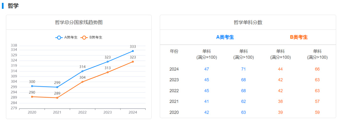 逻科斯考研：2025考研国家线预测！