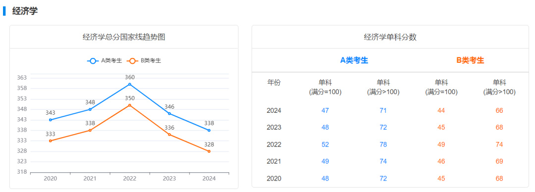 逻科斯考研：2025考研国家线预测！