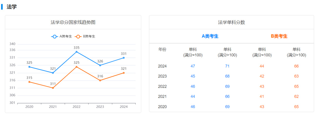 逻科斯考研：2025考研国家线预测！
