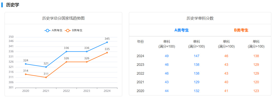 逻科斯考研：2025考研国家线预测！