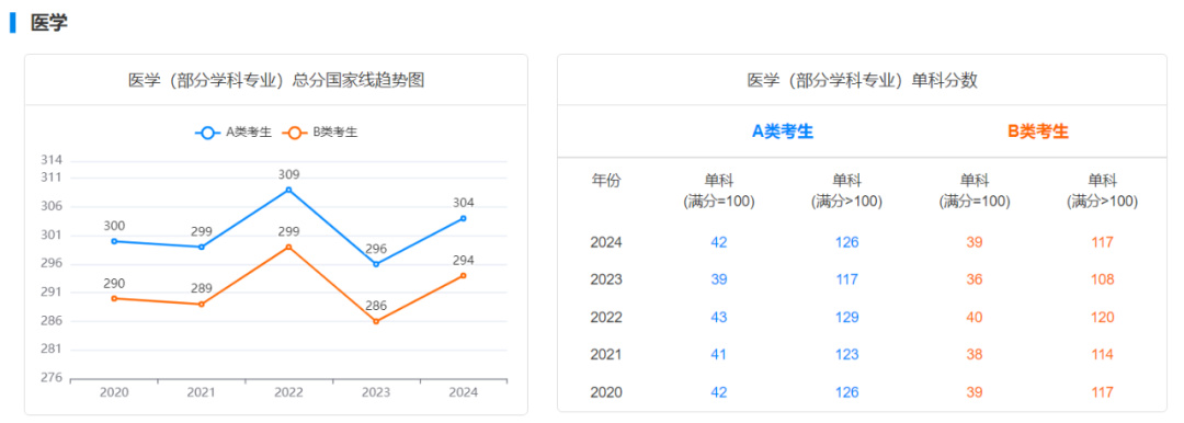 逻科斯考研：2025考研国家线预测！