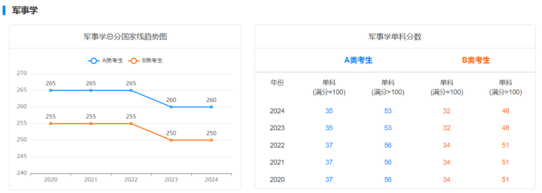 逻科斯考研：2025考研国家线预测！
