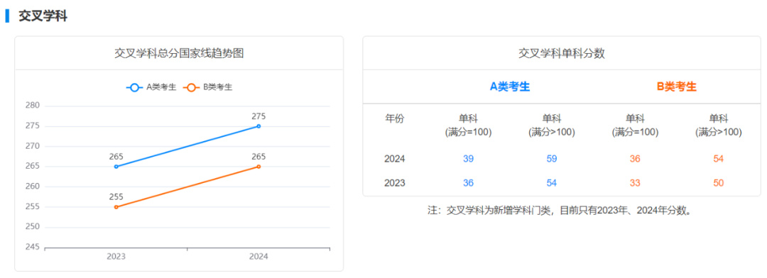 逻科斯考研：2025考研国家线预测！