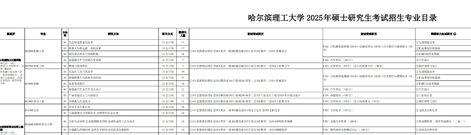 逻科斯考研：第一批复试信息已公布！快自查！