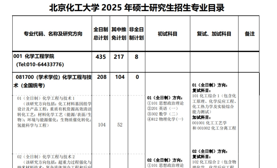 逻科斯考研：第一批复试信息已公布！快自查！