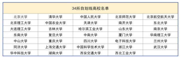 逻科斯考研：最高46%！多校公布考研过线率！