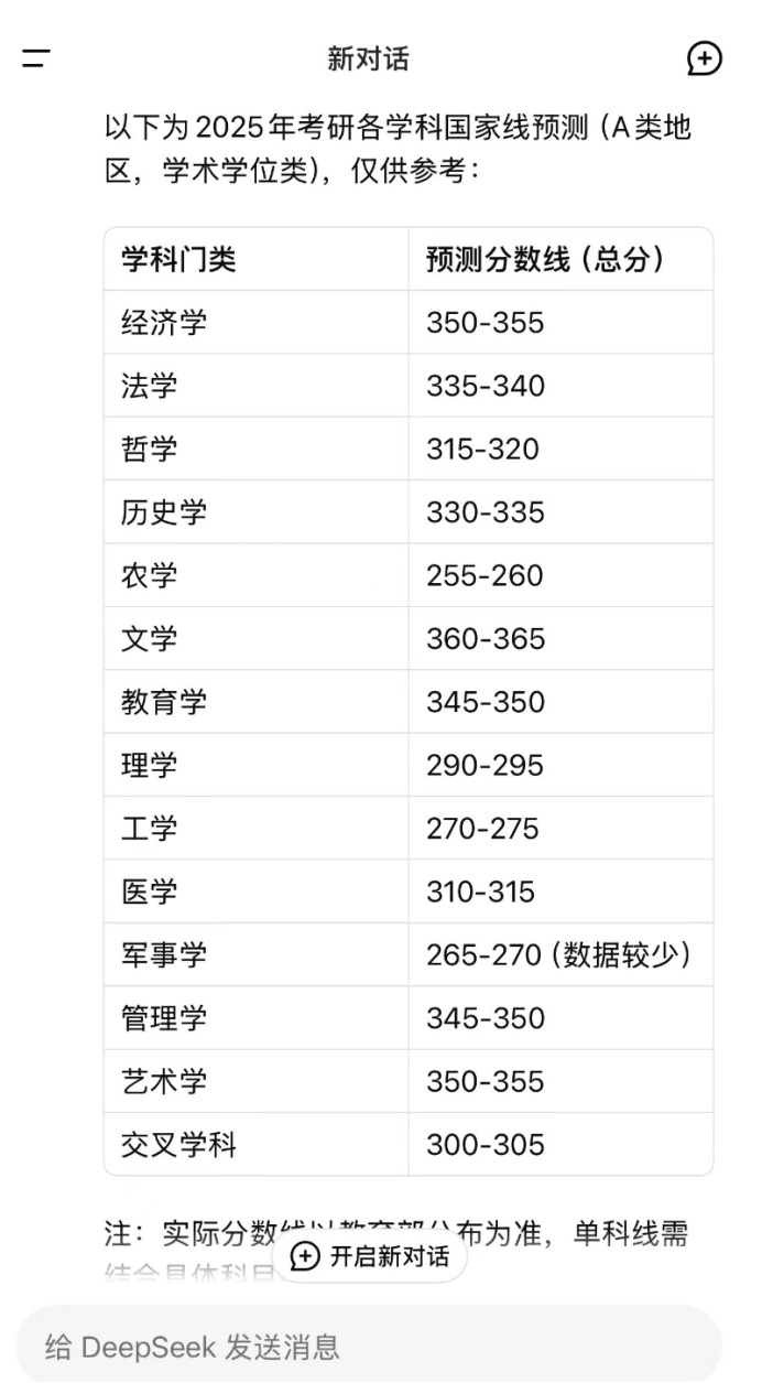 逻科斯考研：太准了！用DeepSeek预测25考研分数！