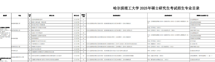 逻科斯考研：2025第一批复试信息已公布！