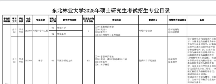 逻科斯考研：2025第一批复试信息已公布！