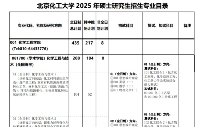 逻科斯考研：2025第一批复试信息已公布！