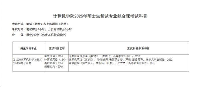 逻科斯考研：2025第一批复试信息已公布！