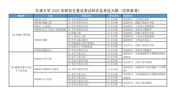 逻科斯考研：2025第一批复试信息已公布！