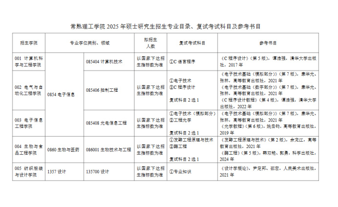 逻科斯考研：2025第一批复试信息已公布！