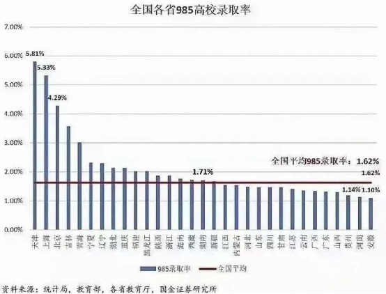 逻科斯考研：25考研真实报考数据！