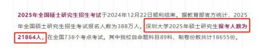 逻科斯考研：25考研真实报考数据！