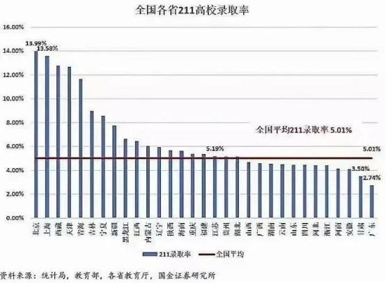 逻科斯考研：25考研真实报考数据！