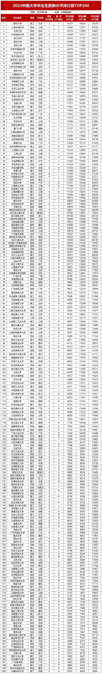 逻科斯考研：研究生各专业薪资排行榜，第一果然还是它！