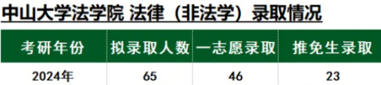 逻科斯考研：这些院校，复试疯狂刷人！！
