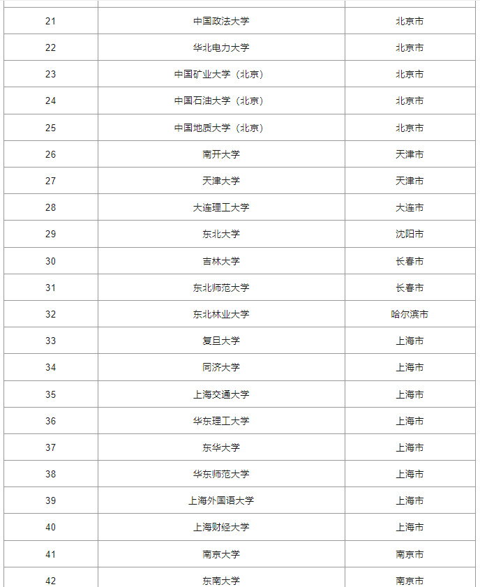 逻科斯考研：实力强校有哪些？76所教育部直属高校名单！